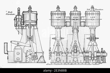 Triple expansion compound marine steam engine (New Catechism of the ...