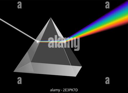Electromagnetic prism light refraction spectrum. Optics floyd pyramid rainbow dispersion glass Stock Vector