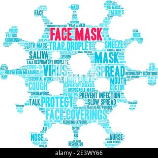 Face Mask word cloud on a white background. Stock Vector