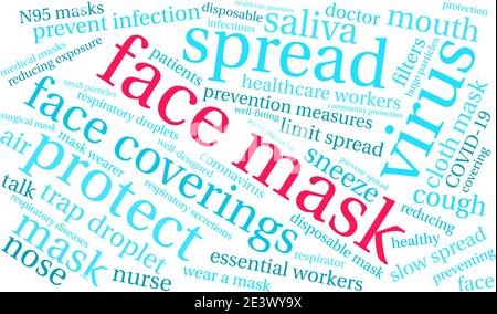 Face Mask word cloud on a white background. Stock Vector