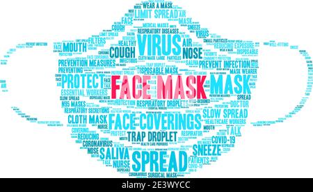 Face Mask word cloud on a white background. Stock Vector