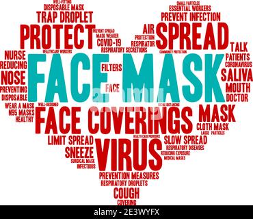 Face Mask word cloud on a white background. Stock Vector