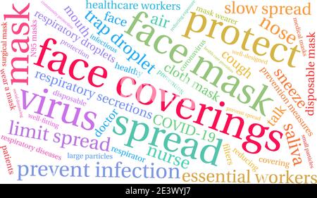 Face Coverings word cloud on a white background. Stock Vector