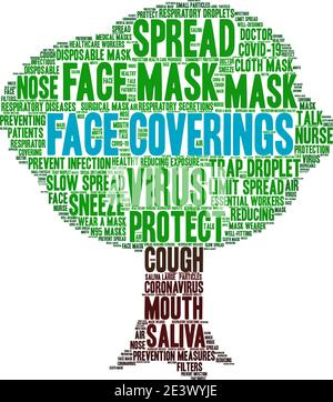 Face Coverings word cloud on a white background. Stock Vector