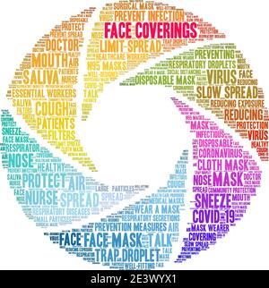 Face Coverings word cloud on a white background. Stock Vector