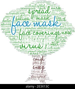 Face Mask word cloud on a white background. Stock Vector