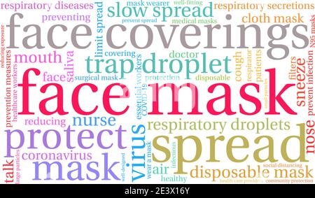 Face Mask word cloud on a white background. Stock Vector