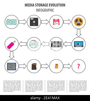 Media data storage devices evolution. Vector infographic design. Illustration Stock Vector