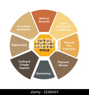 Insurance process infographic. Insurance process cycle, concept, flat ...