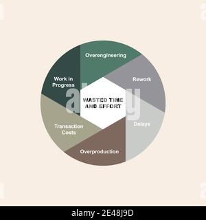 Diagram concept with Wasted Time and Efford text and keywords. EPS 10 isolated on brown background Stock Vector
