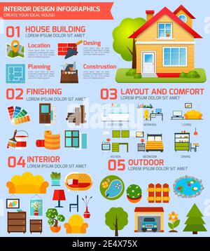 Interior design infographics set with house architecture symbols and ...
