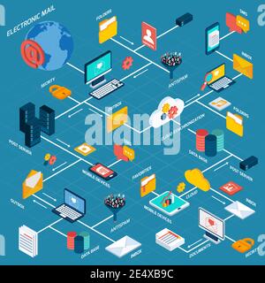 E-mail flowchart with electronic communication isometric icons set vector illustration Stock Vector