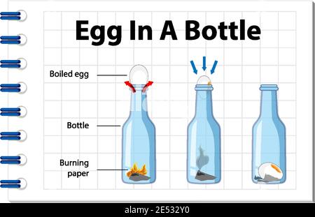 Science experiment with egg in a bottle illustration Stock Vector