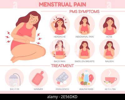 PMS or premenstrual syndrome infographic vector illustration. Disorders ...