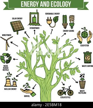 Eco natural green energy bio fuel production and recycle concept infographic tree layout chart abstract vector illustration Stock Vector