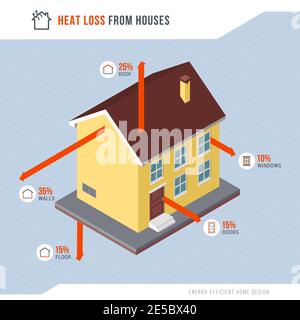 Heat loss from houses and home insulation infographic, energy efficient house concept Stock Vector