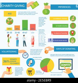Charity and ways of donating flat style infographics vector illustration Stock Vector
