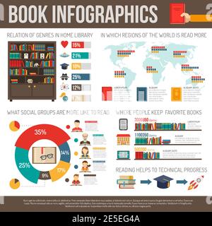 Books readers in various countries with world map and social groups preferences statistics infohrapfic report vector illustration Stock Vector