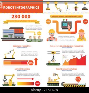 Robot infographics set with factory production signs and charts vector illustration Stock Vector