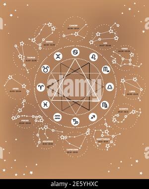 Vector set of Zodiac signs illustration, Ecliptic circle stars, constellations Stock Vector