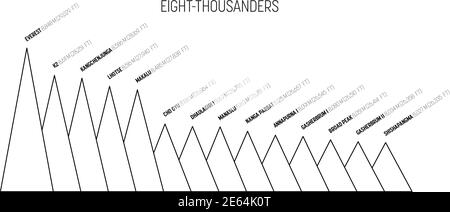 Eight-thousanders infographic chart. World highest mountains in Himalaya and Karakoram sorted by height. Black outline vector illustration Stock Vector