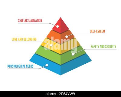 Maslow Pyramid - hierarchy of needs. Psychological theory of human motivation. 3D vector object. Infographics with labels. Stock Vector