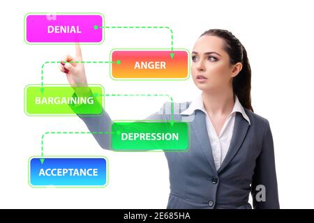 Concept of five stages of grief with the businessman Stock Photo