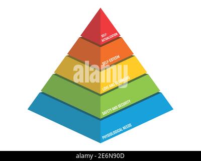 Maslow Pyramid - hierarchy of needs. Psychological theory of human motivation. 3D vector object. Infographics with labels. Stock Vector