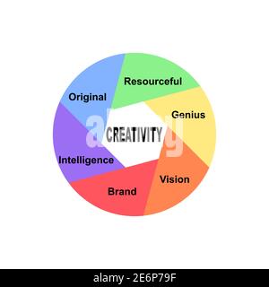 Diagram concept with Creativity text and keywords. EPS 10 isolated on white background Stock Vector