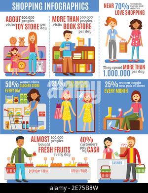 Shopping infographics educational banner with clearly arranged flat pictograms trading volume and customers categories statistics vector illustration Stock Vector