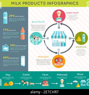 Ecological milk farm dairy production technological process and varieties  graphic presentation infographic poster layout abstract vector illustration Stock Vector