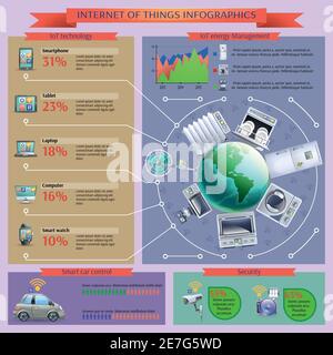 Internet of things car remote control and  iot secure energy management infographic presentation layout poster vector illustration Stock Vector