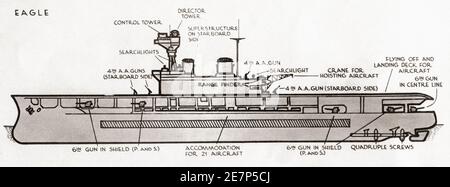 Diagram of HMS Eagle, aircraft carrier of the British Royal Navy. Originally laid down in 1913 for Chile, as a battleship, purchased in 1918 and converted into an aircarft-carrier in the succeeding years.   From British Warships, published 1940. Stock Photo