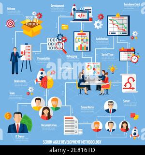 Scrum agile project development method process flowchart with sprint time and product release flat abstract vector illustration Stock Vector
