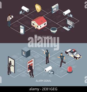 Home security system 2 horizontal isometric banners with alarm signal response a activation abstract isolated vector illustration Stock Vector