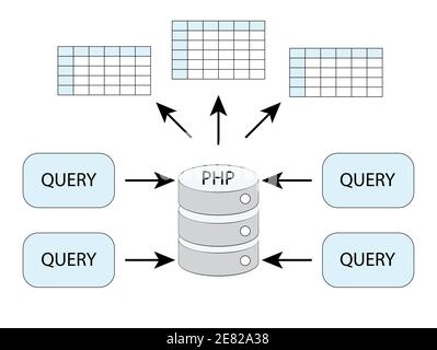 database Query, vector picture for presentations, articles, queries explained, SQL MySQL create table Statement Stock Vector