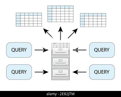 database Query, vector picture for presentations, articles, queries explained, SQL MySQL create table Statement Stock Vector