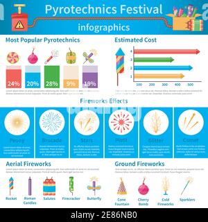Pyrotechnics festival flat infographics presenting statistics information about types of crackers and describing fireworks effects vector illustration Stock Vector