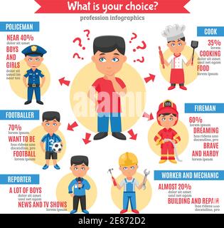 Infographics information for children in cartoon style about choice of future profession with statistics most popular professions with boys and girls Stock Vector