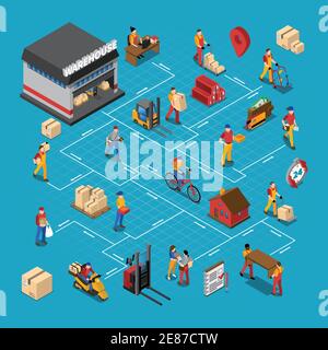 Warehouse people isometric flowchart with logistics and delivery symbols vector illustration Stock Vector