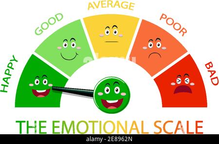 Emotional scale with arrow from green to red and face icons Stock ...