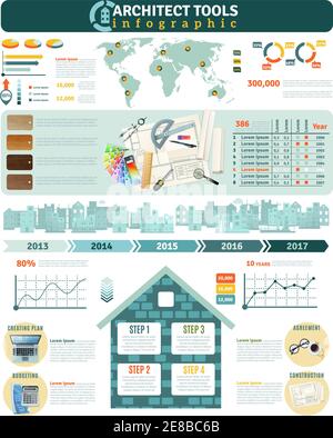 Flat infographics presenting statistics and describing steps of construction process and architect tools vector illustration Stock Vector