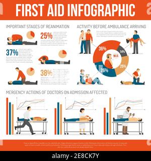 First aid training poster flat vector template. Healthcare assistance ...