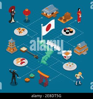 Japan isometric composition with sushi martial arts and tea ceremony symbols vector illustration Stock Vector