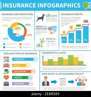 Insurance infographic set with insurance statistics profits and types ...