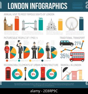 English weather culture traditions for travelers and statistic on london landmarks visitors infographic poster flat abstract vector illustration Stock Vector