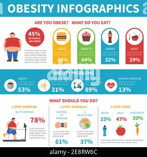 Obesity information and practical steps in problems solution infographic healthy life promoting poster flat abstract vector illustration Stock Vector