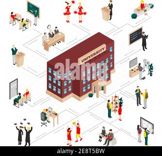 College university isometric infographics depicting university building students in classrooms graduates and professors on white background vector ill Stock Vector