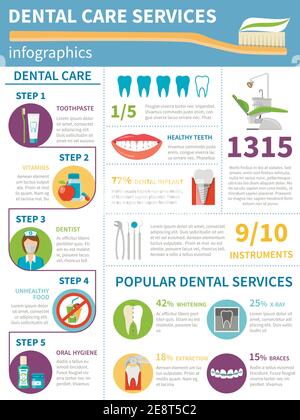 Dental Care Infographic Set. Dental Care Flat Infographics. Dental Care Vector Illustration. Dental Care Symbols. Dental Care Presentation. Stock Vector