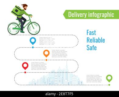 Delivery infographic.  Courier rides along the road on a Bicycle delivering orders to different points. Template for layout  delivery. Modern design w Stock Vector